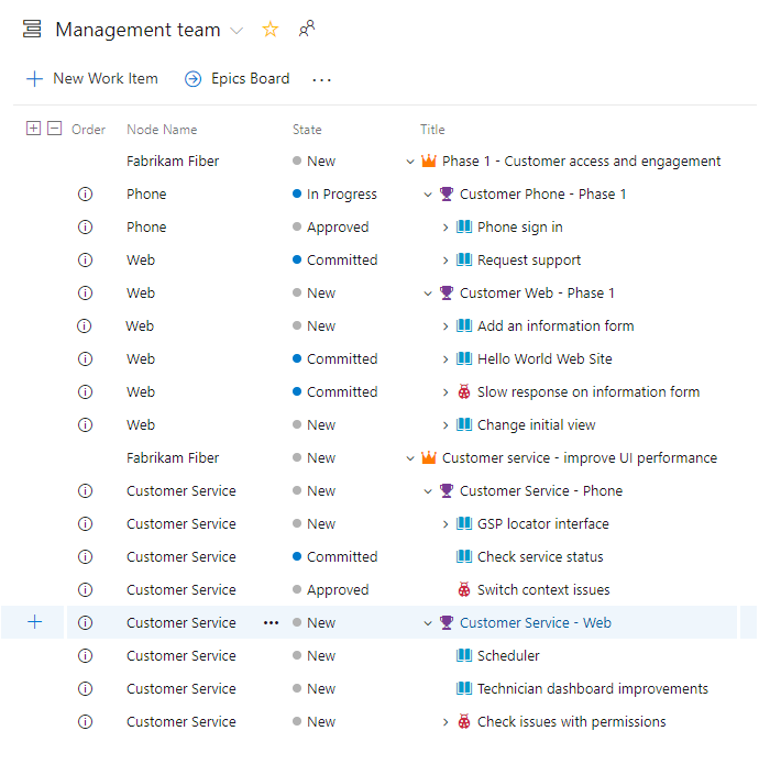 Screenshot che mostra un backlog con elementi genitori e gestione multi-team