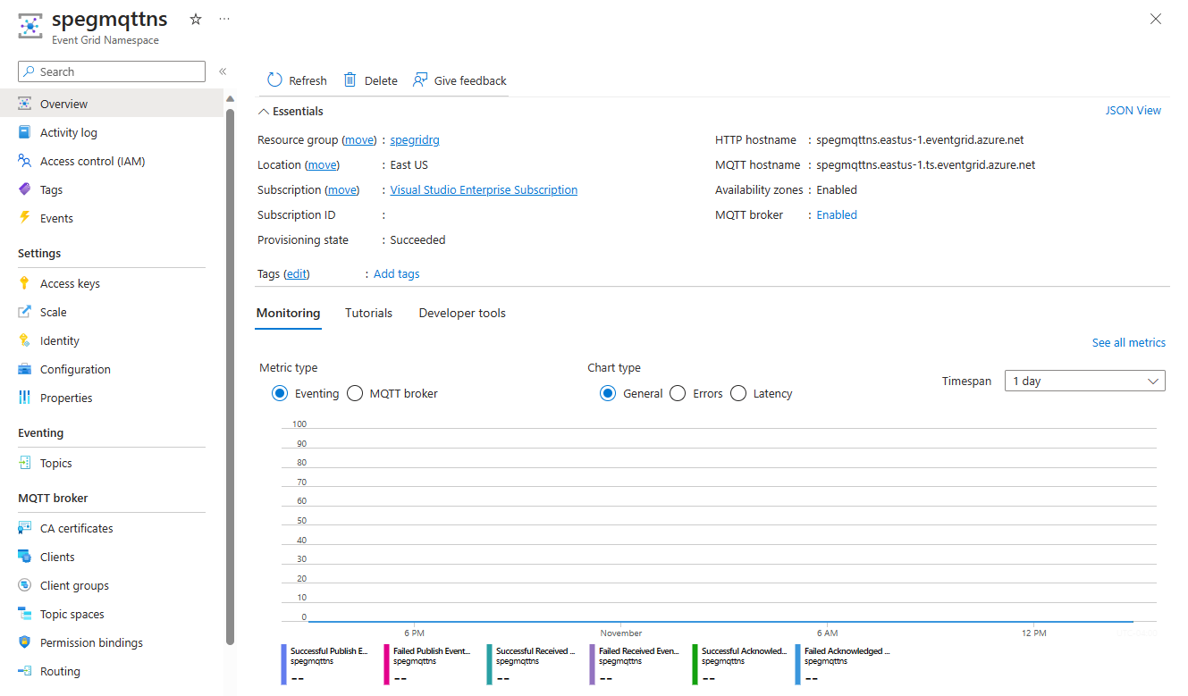 Screenshot che mostra la pagina Spazio dei nomi di Griglia di eventi per lo spazio dei nomi.