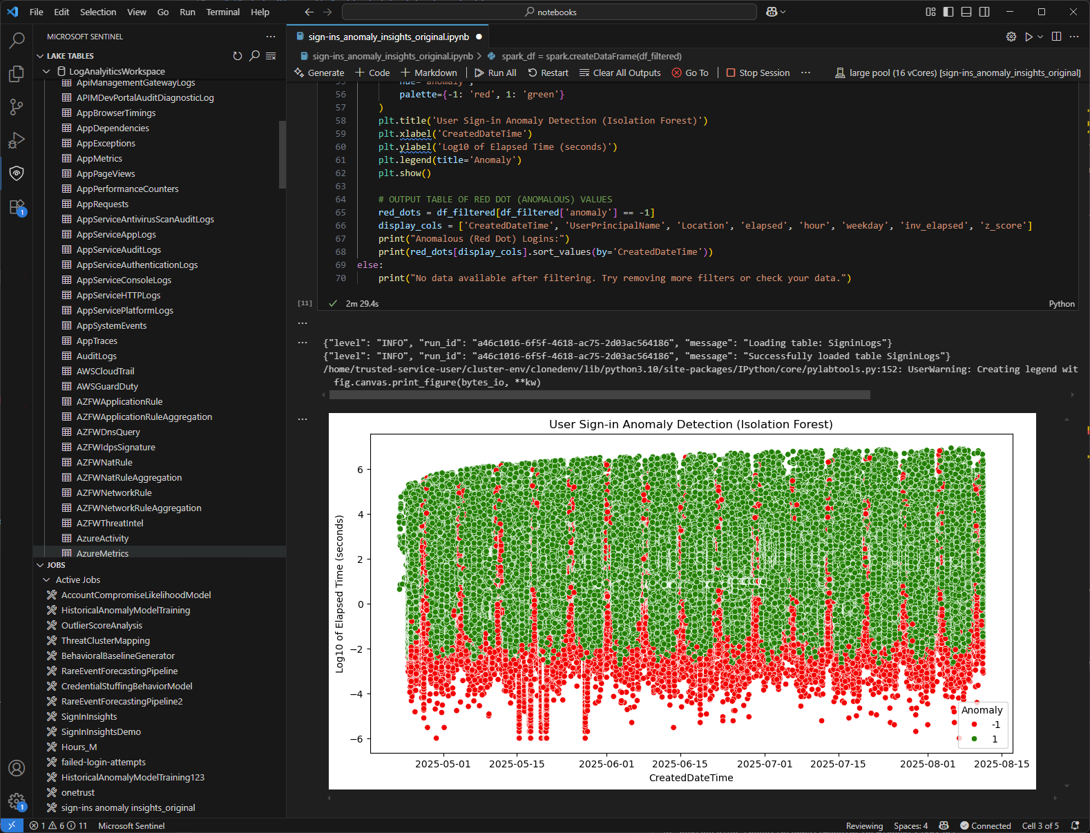 Screenshot di un notebook di Jupyter che mostra l'analisi e la visualizzazione dei dati.