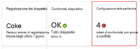 Nel dashboard selezionare criteri con errori o conflitti per visualizzare eventuali errori o conflitti con i profili di configurazione dei dispositivi nell'interfaccia di amministrazione di Microsoft Intune e Intune.