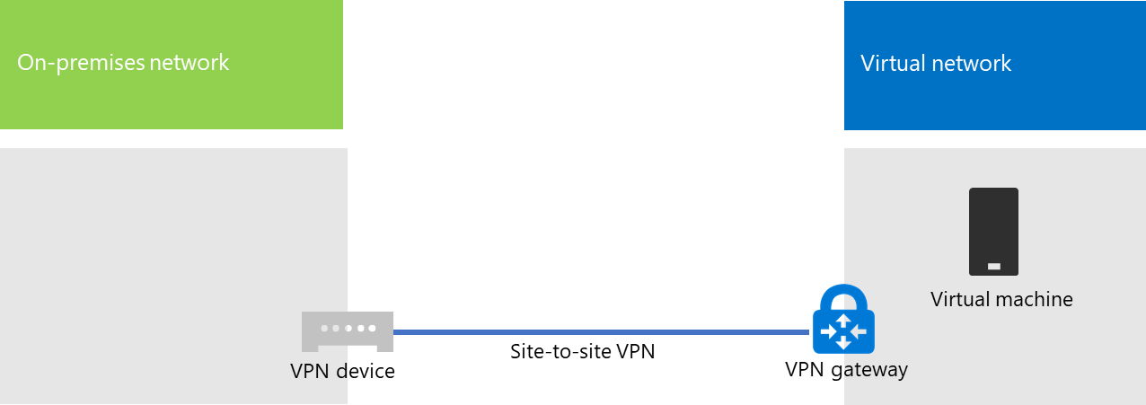 La rete virtuale ora ospita macchine virtuali che sono accessibili dalla rete locale.