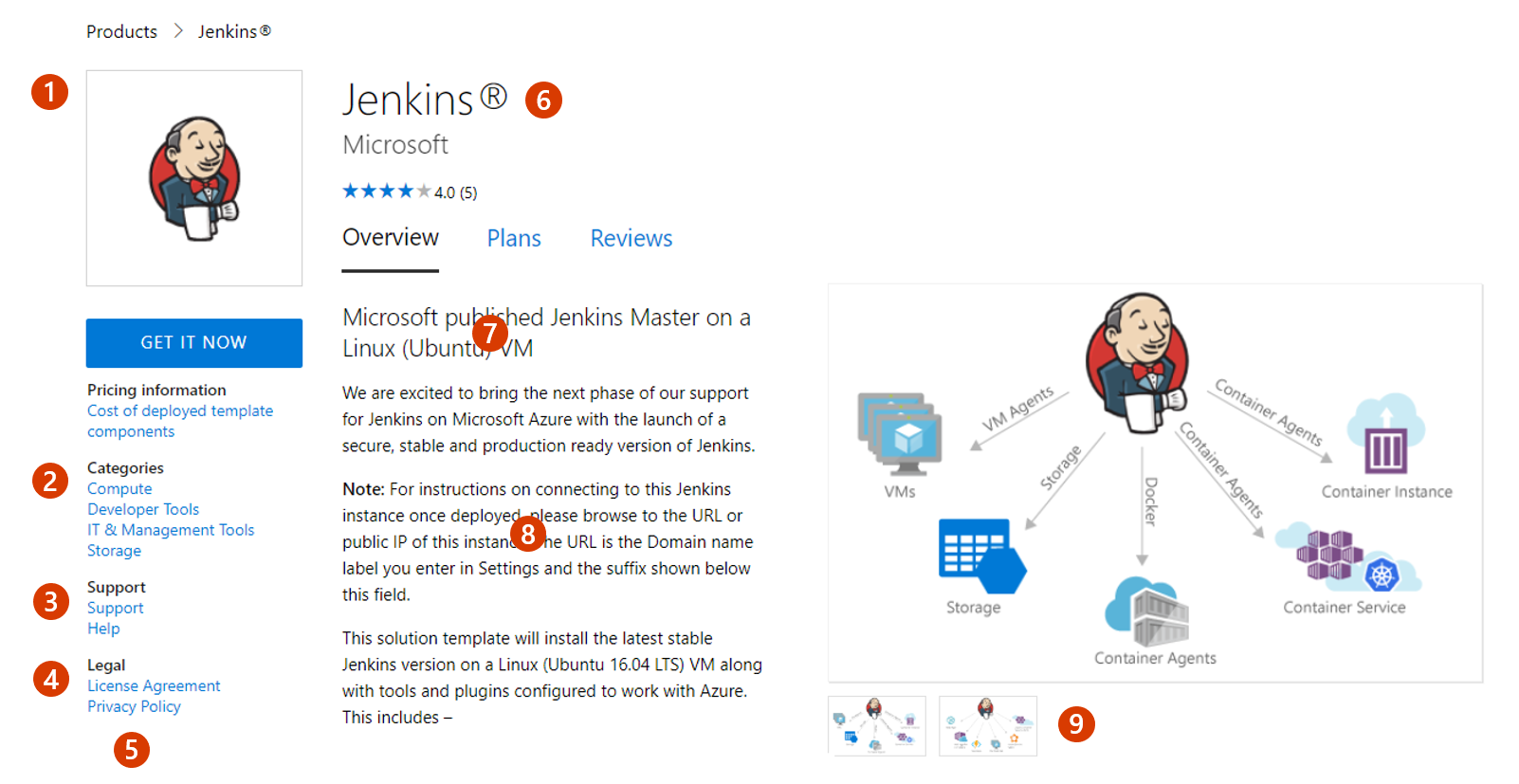 Illustra come viene visualizzata questa offerta in Microsoft Marketplace.