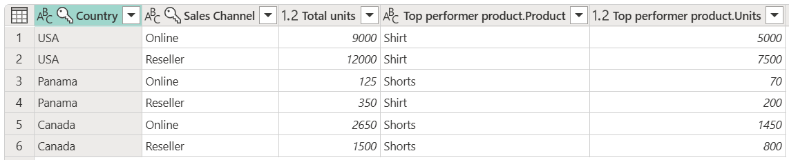 Screenshot della tabella di output di esempio con operazioni.