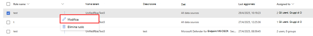 Screenshot dell'opzione Modifica nella pagina Autorizzazioni