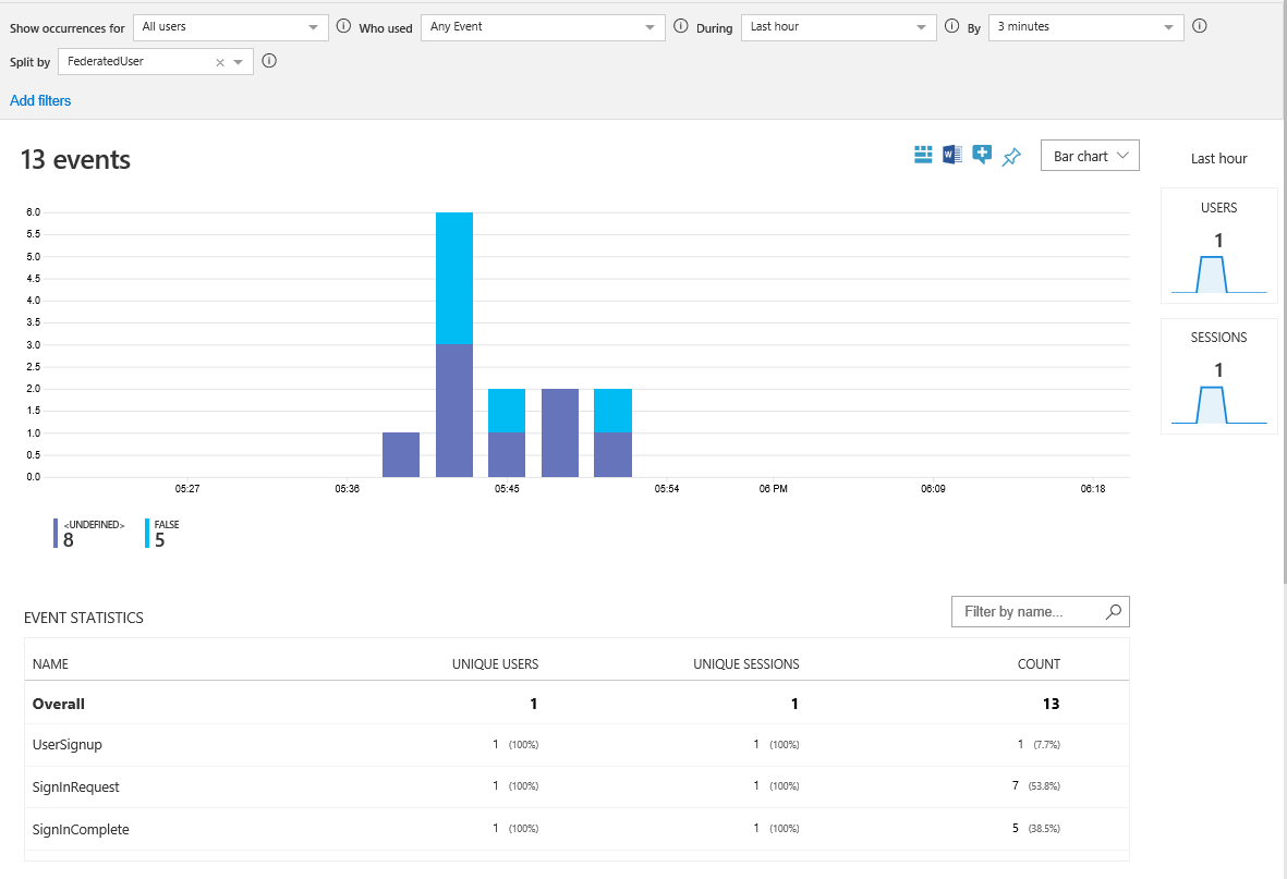 Application Insights イベントの統計情報を示すスクリーンショット。