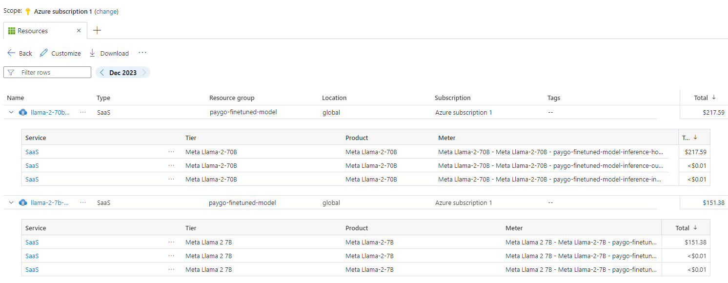 さまざまなモデル オファーとその関連するメーターに対応するさまざまなリソースを示すスクリーンショット。