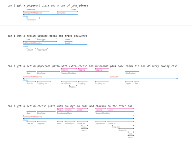 機械学習エンティティの多くのフレーズ リストを特徴として示すスクリーンショット。