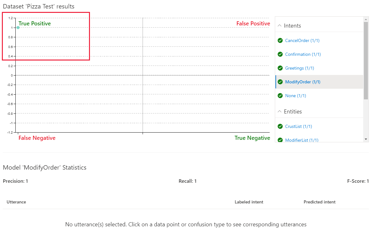 発話が正の予測と正常に一致しました