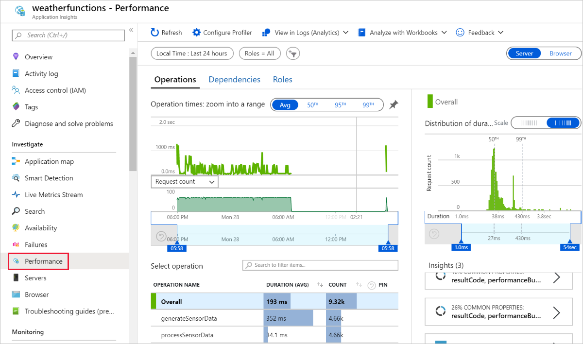 Application Insights の [パフォーマンス] ブレード