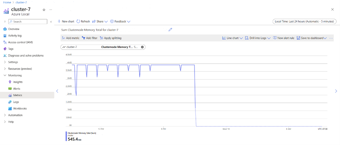 クラスターのメトリックを示すスクリーンショット。