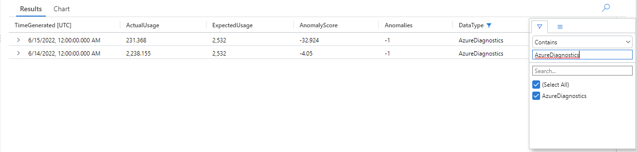 異常検出クエリの結果を示すテーブル。Azure Diagnostics データ型の結果がフィルター処理されています。