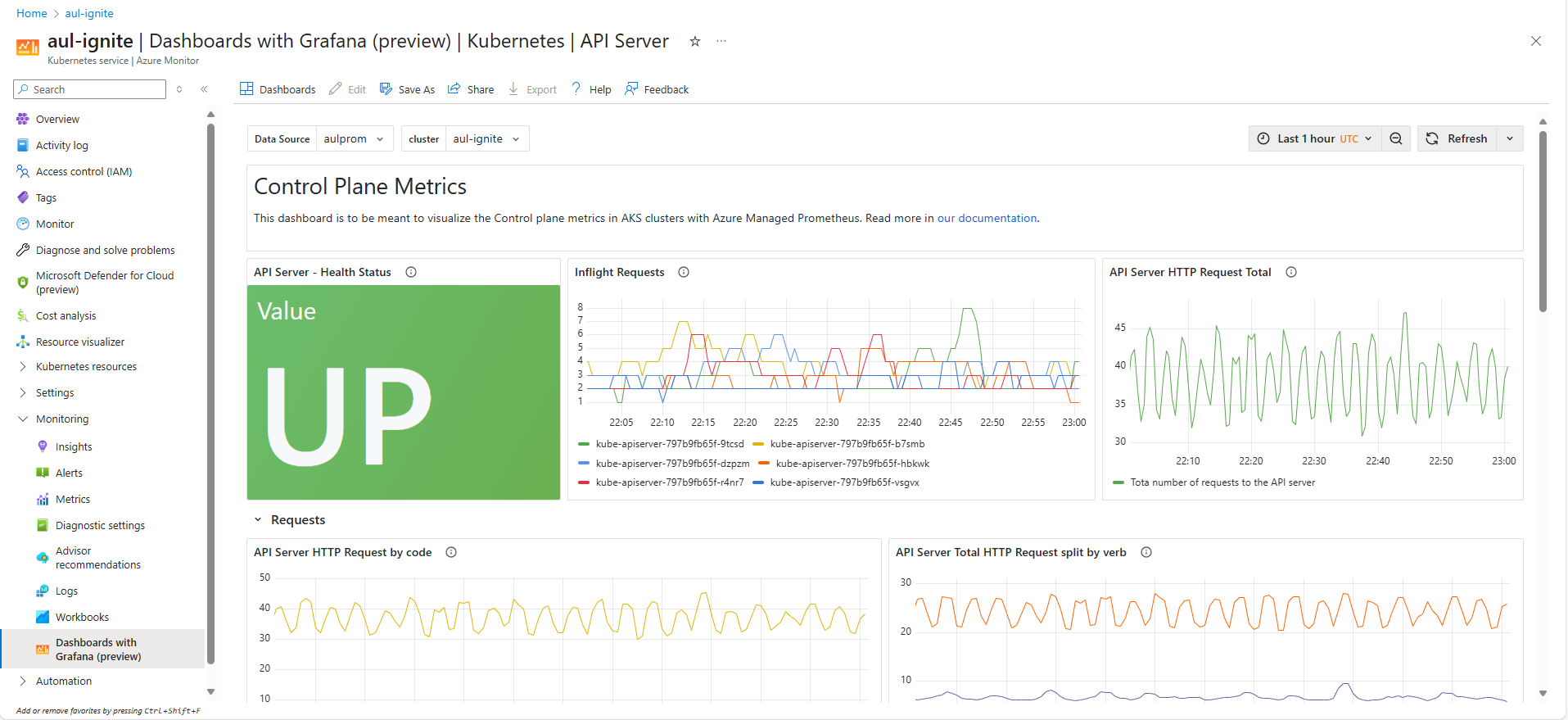 grafana kubernetes API サーバーを含むダッシュボードのスクリーンショット。