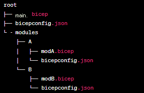モジュール シナリオでの複数の親フォルダーで見つかった _bicepconfig.json_ ファイルを示す図。