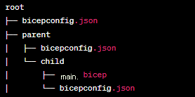 複数の親フォルダーで見つかった _bicepconfig.json_ ファイルの解決の様子を示す図。