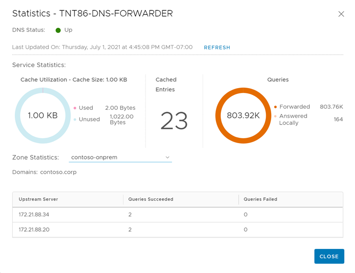 DNS フォワーダーの統計情報を示すスクリーンショット。