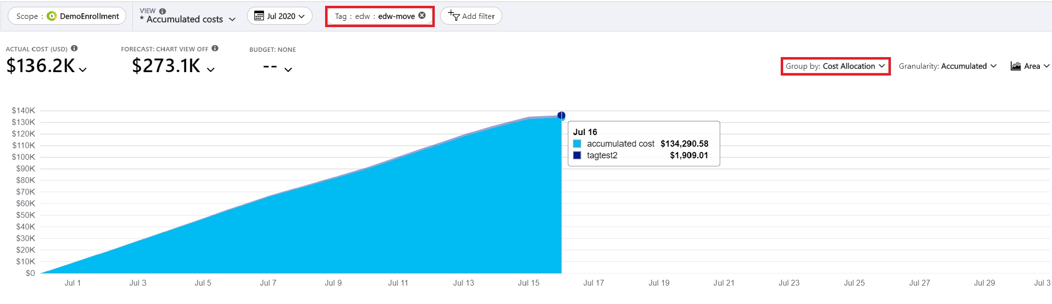 タグ付けされた項目のコストを示すスクリーンショット。