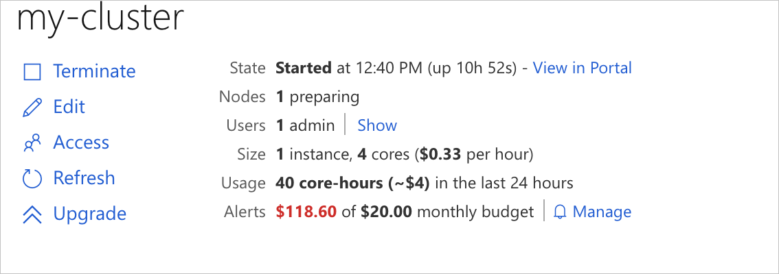 超過分を含む現在の支出