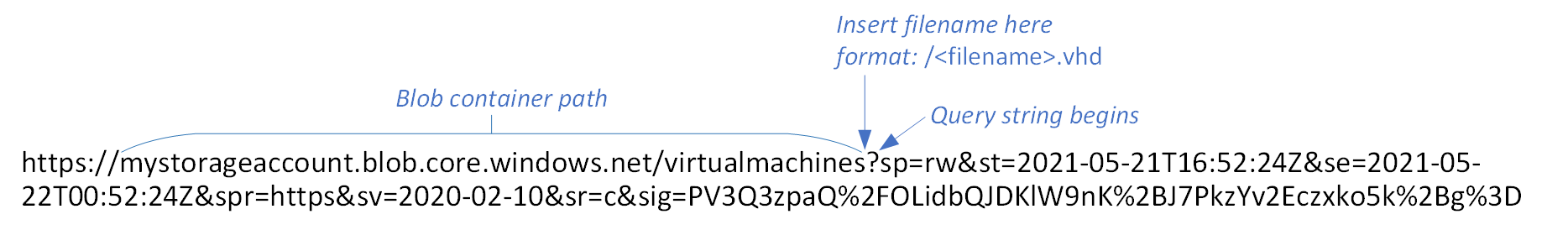 コンテナー パスと、ラベルが付いた新しいファイル名を挿入する場所を含む BLOB SAS URL のグラフィック
