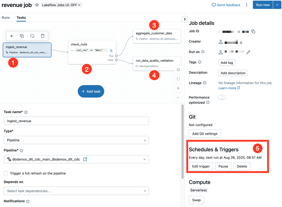 4 つのタスクと毎日実行するトリガーを含む UI のジョブを示す例。