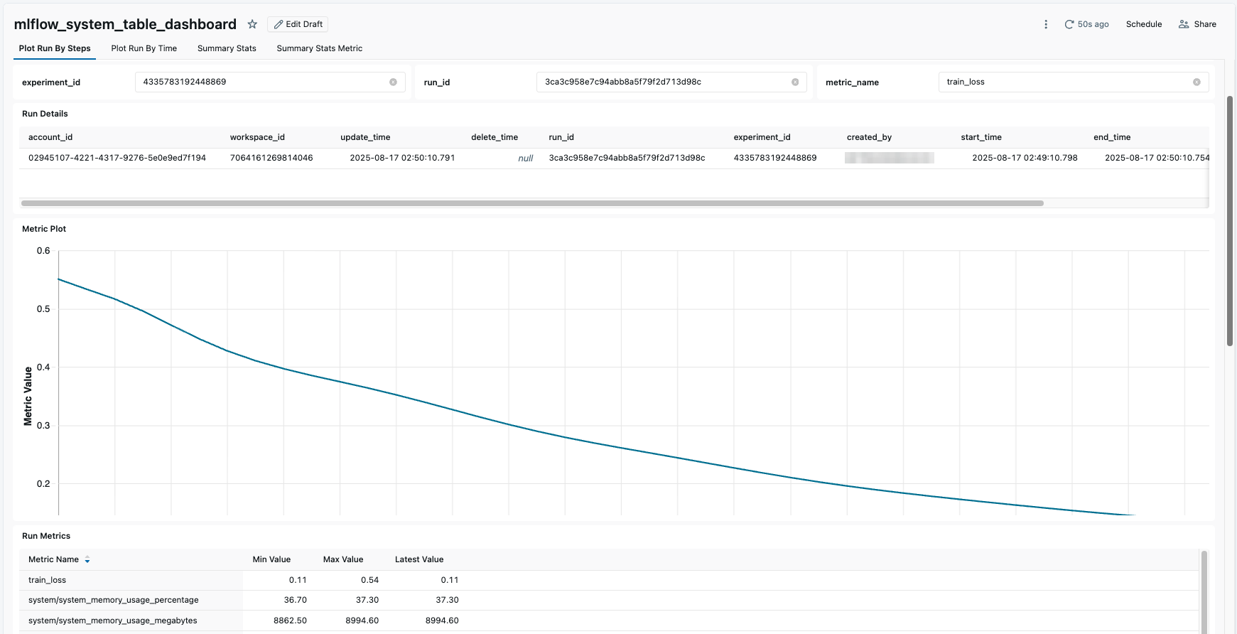 実行の詳細ダッシュボード