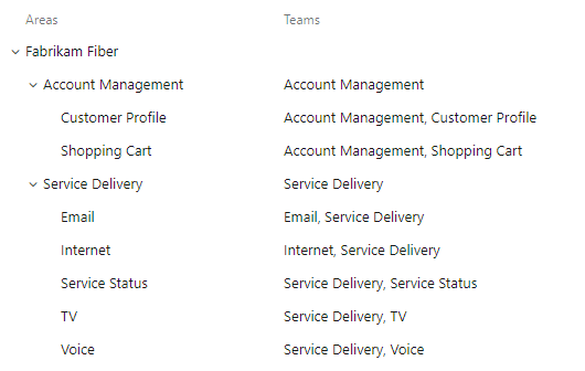 エリア パスとチームの割り当てを示すスクリーンショット。