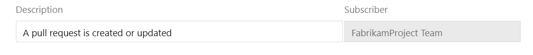 後でサブスクリプションを識別するのに役立つ説明を追加する方法を示すスクリーンショット。