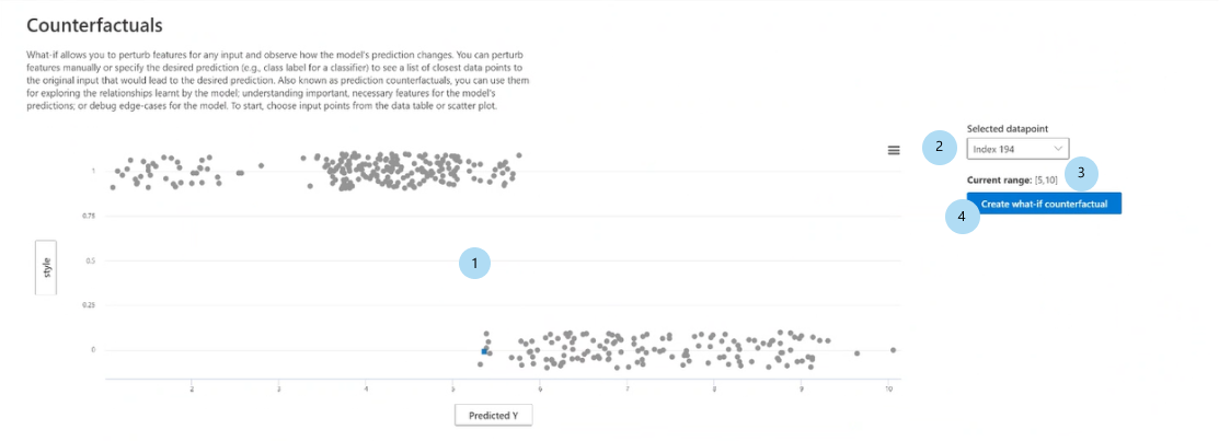 反事実条件が表示されているダッシュボードのスクリーンショット。