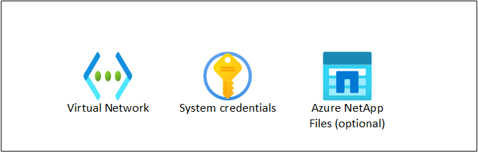 SAP ワークロード ゾーンを示す図。