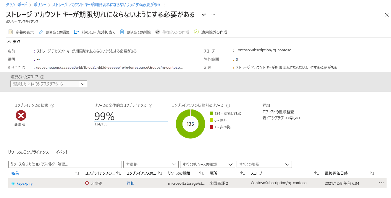 キー有効期限の組み込みポリシーのコンプライアンス レポートを表示する方法を示すスクリーンショット