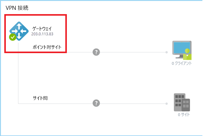 ゲートウェイが稼働しているか確認する