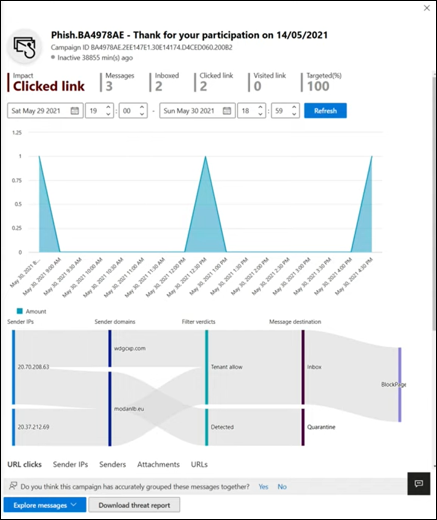 Microsoft Defender ポータルのキャンペーンの詳細。
