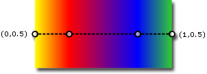 水平方向の線形グラデーションwcpsdk_graphicsmm_horizontalgradientのグラデーション軸