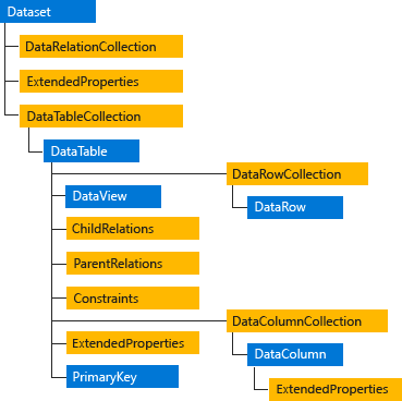 ADO.Net グラフィック ado_1_bpuedev11