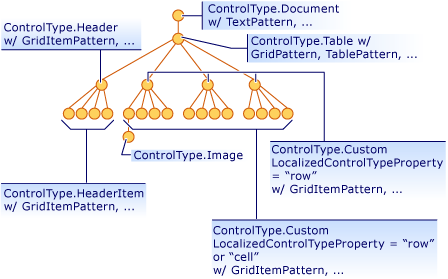 前の例のUIA_TextPattern_Embedded_Objects_Overview_Example2のコンテンツ ビュー