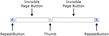 ScrollBar ScrollBar の各部分