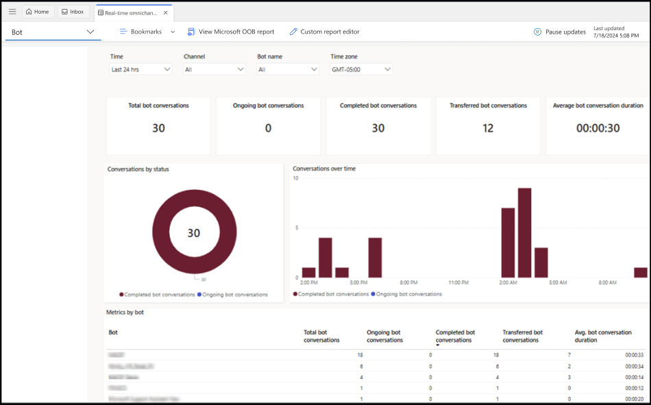 リアルタイム ボット ダッシュボードのスクリーンショット