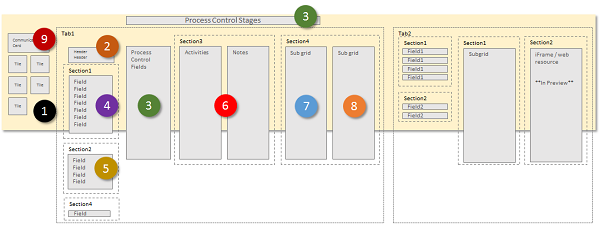 Dynamics 365 for Customer Engagement フォームのタブレット アプリへのリフロー。