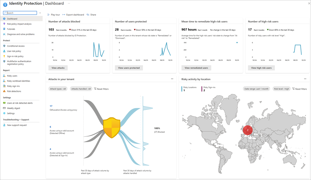 Microsoft Entra ID Protection の概要ダッシュボードを示すスクリーンショット。