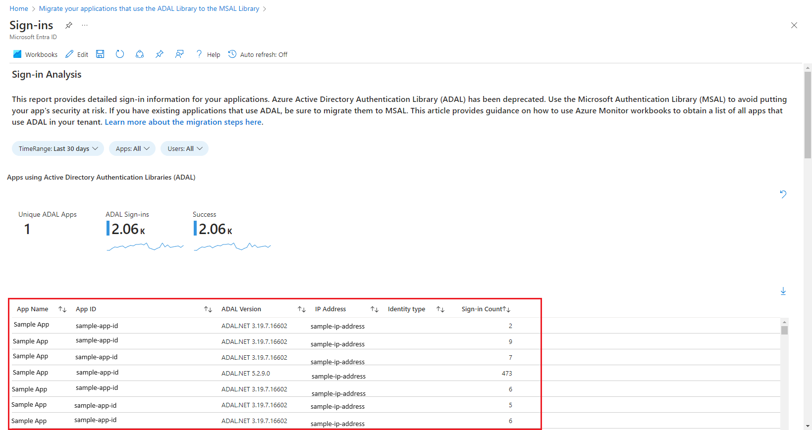 Active Directory 認証ライブラリを使用するアクティブなアプリが表示されているサインイン ブックのスクリーンショット。