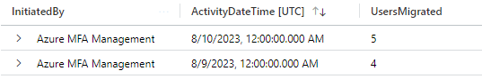 Log Analytics の概要のスクリーンショット。