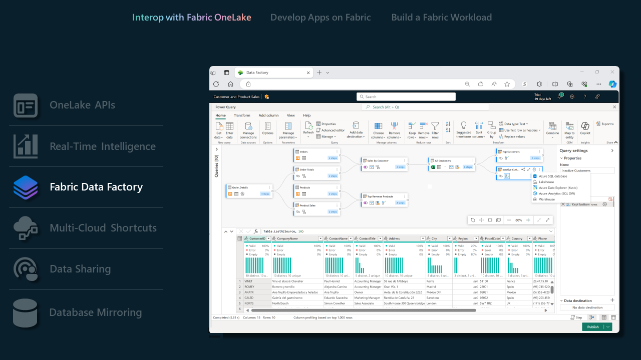 Fabric Data Factory インターフェイスのスクリーンショット。