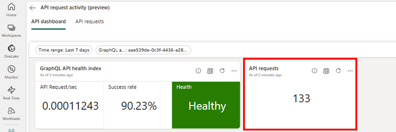 API 要求の数を示す API ダッシュボードのスクリーンショット。