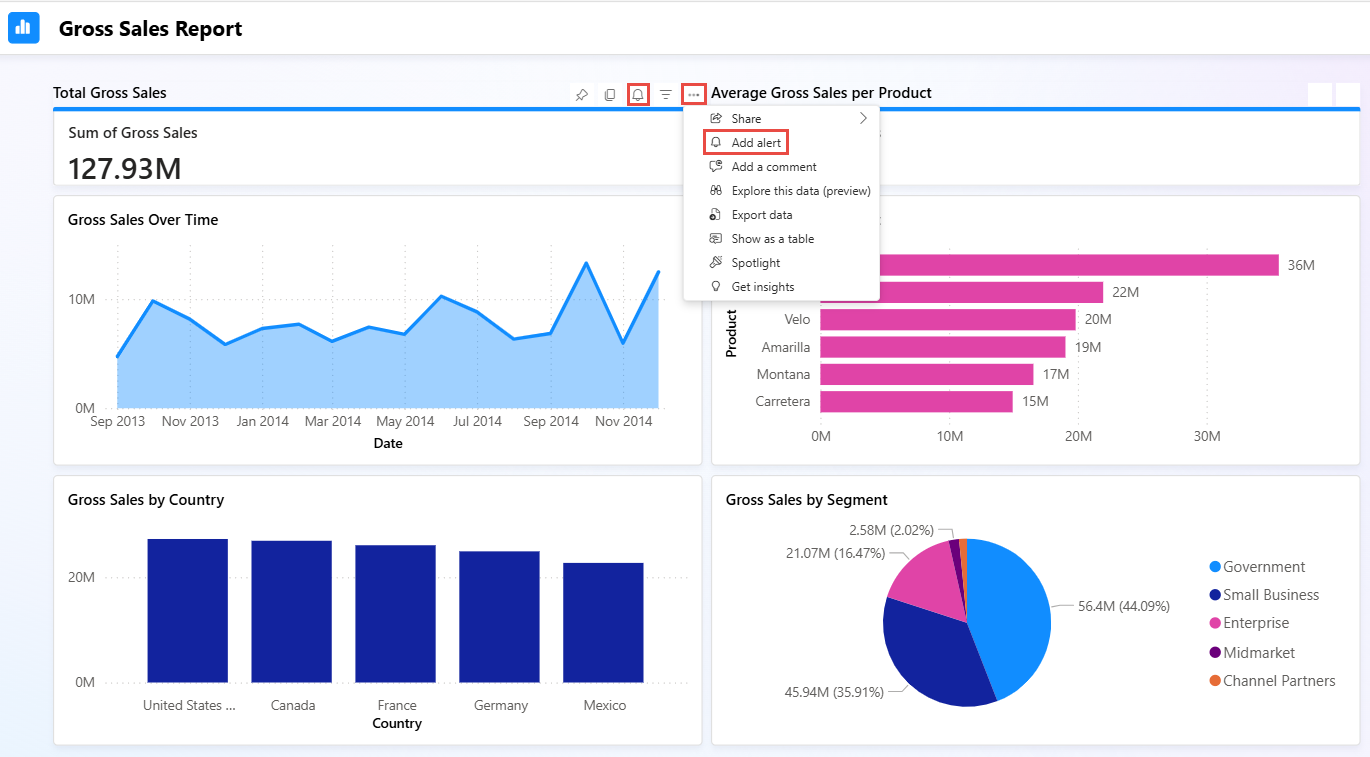 Power BI レポートの店舗別の売上のスクリーンショット。