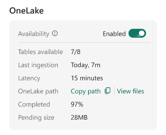 可用性が [オン] に設定されると、Real-Time Intelligence の OneLake セクションの詳細のスクリーンショット。OneLake にデータを公開するオプションがオンになっています。