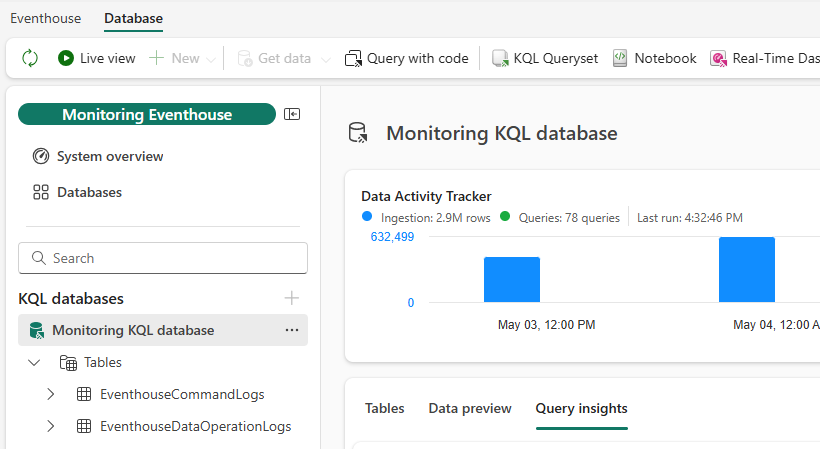 監視 KQL データベースの概要ページを示す監視イベントハウスのスクリーンショット。