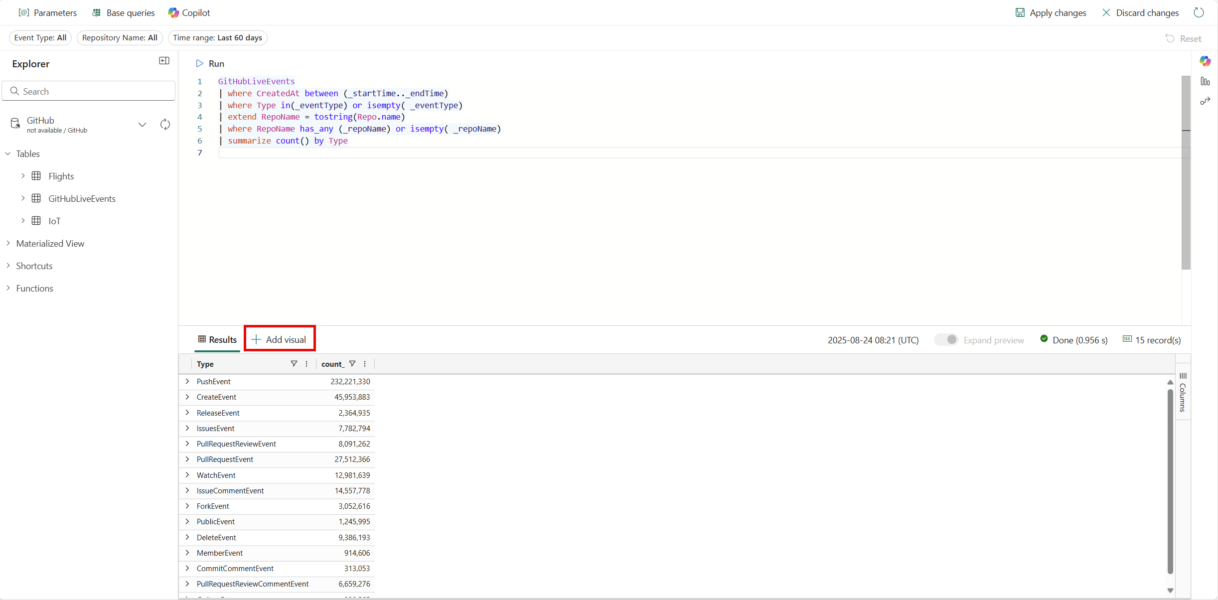 Microsoft Fabric のリアルタイム インテリジェンスのリアルタイム ダッシュボードのダッシュボード クエリのスクリーンショット。