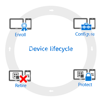 Intune デバイス