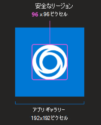 アプリの色アイコンのサンプル画像。背景を含む合計アイコン サイズとして 192 x 192 ピクセルを示し、中央の 96 x 96 ピクセル空間にはアプリ シンボルの 
