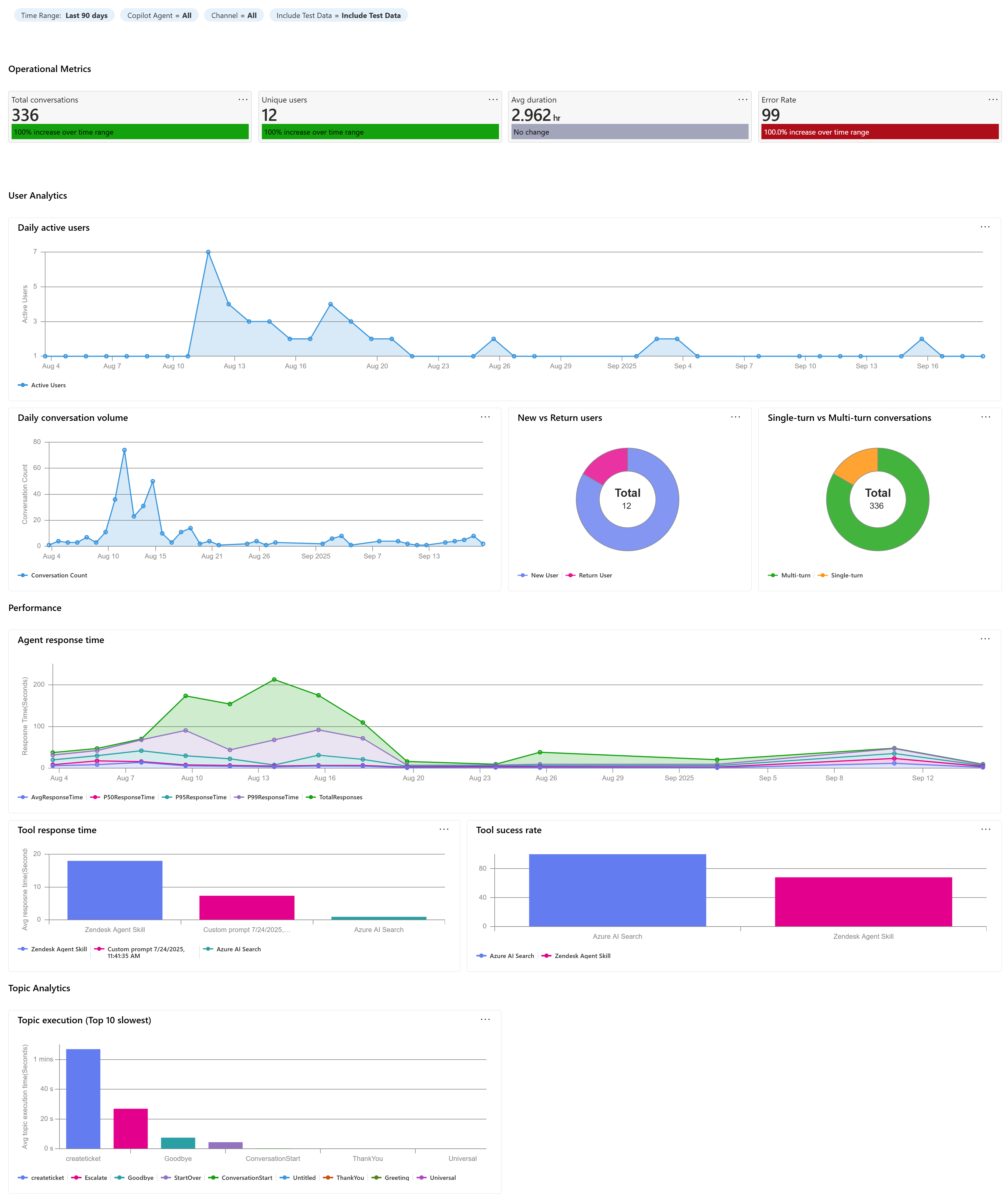 Copilot Studio ワークブックのスクリーンショット。