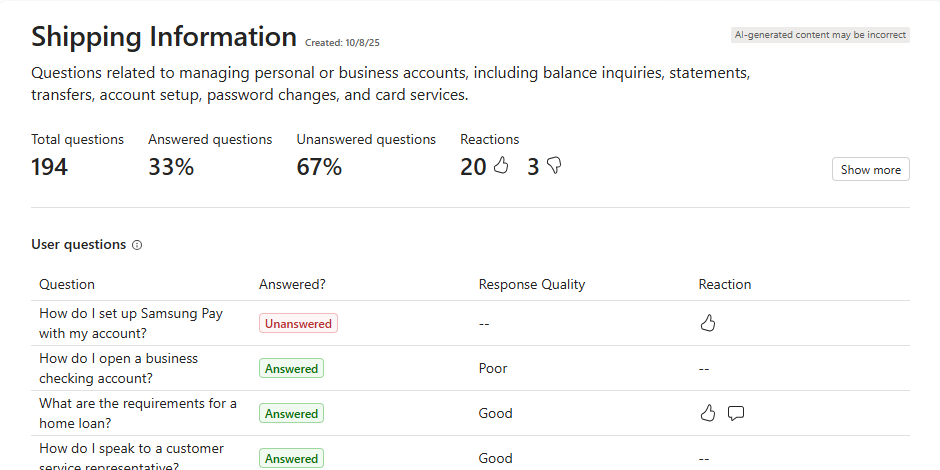テーマのドリルダウン パネルのスクリーンショット。